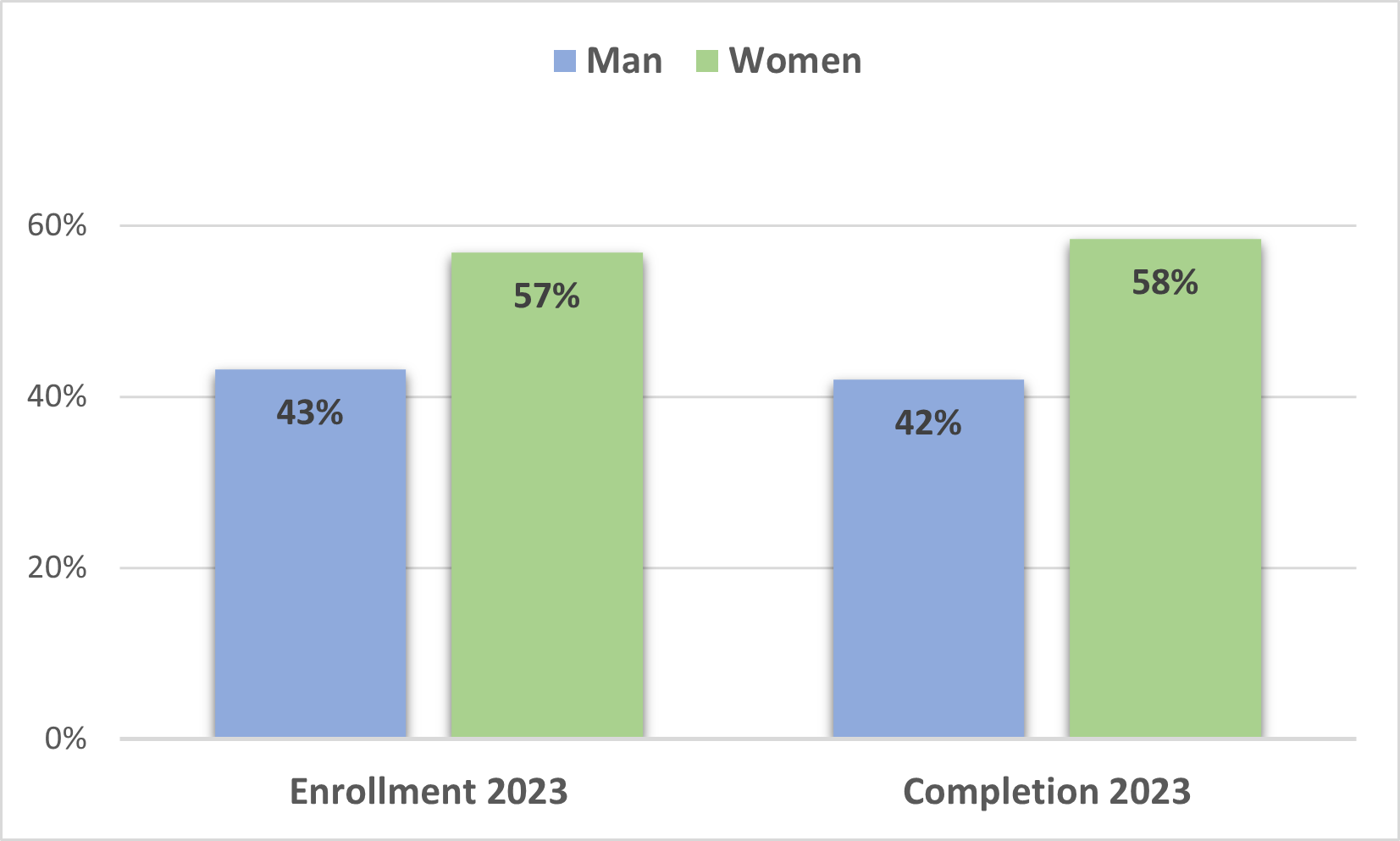 Enrollment-Completion 2023.png (51 KB)