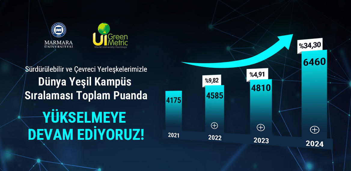 Türkiye’nin Yeşil Üniversiteleri Sıralamasında (UI Greenmetric) Marmara Üniversitesi’nin Yükselişi Devam Ediyor